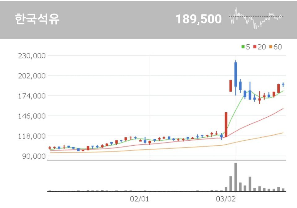 한국석유 석유화학 상품 및 스포츠용품 등의 판매 사업도 영위하고 있는 한국석유