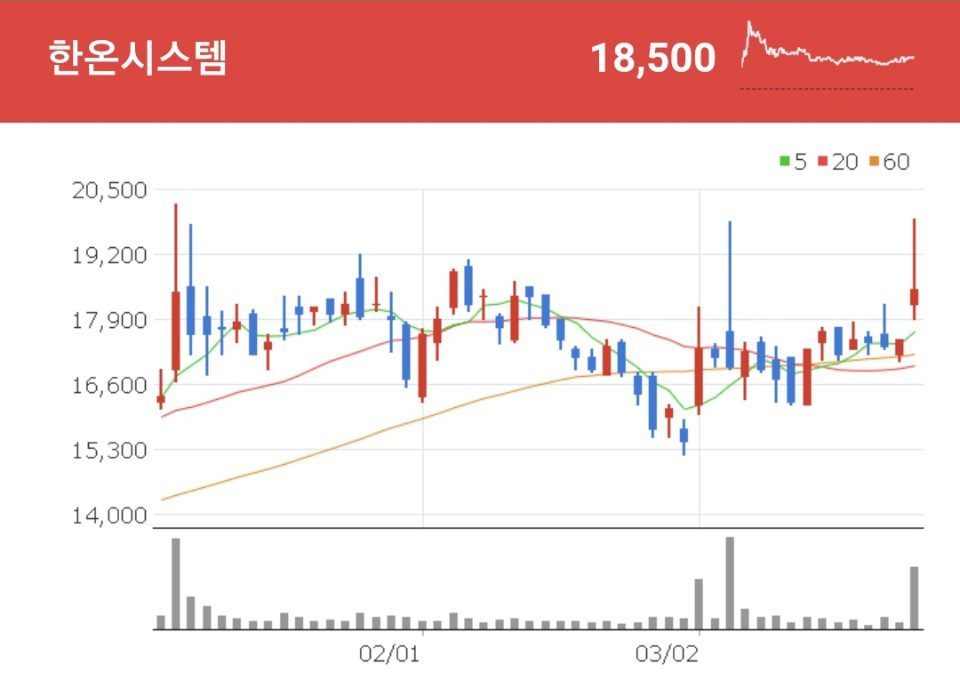 한온시스템 ADAS 관련주 - 한온시스템