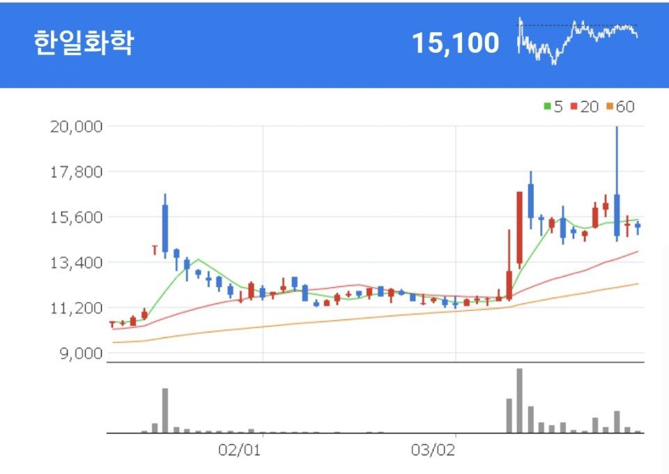 아연화(Zinc Oxide)로 주사업 하는 한일화학