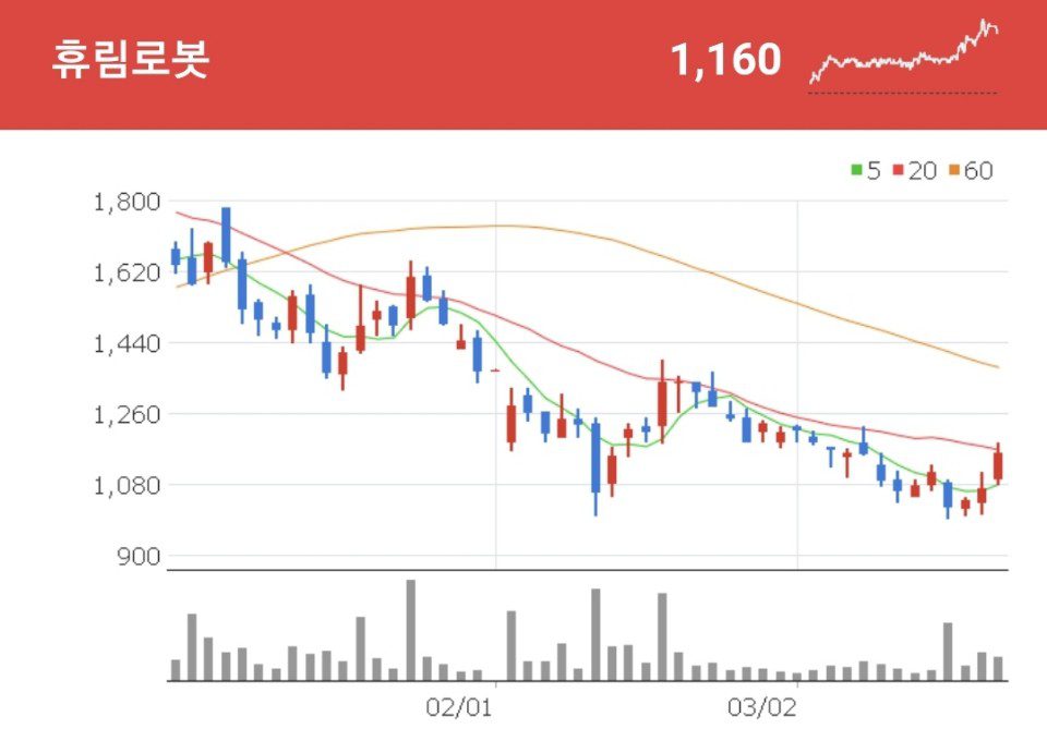 휴림로봇 스마트팩토리 관련주 - 휴림로봇