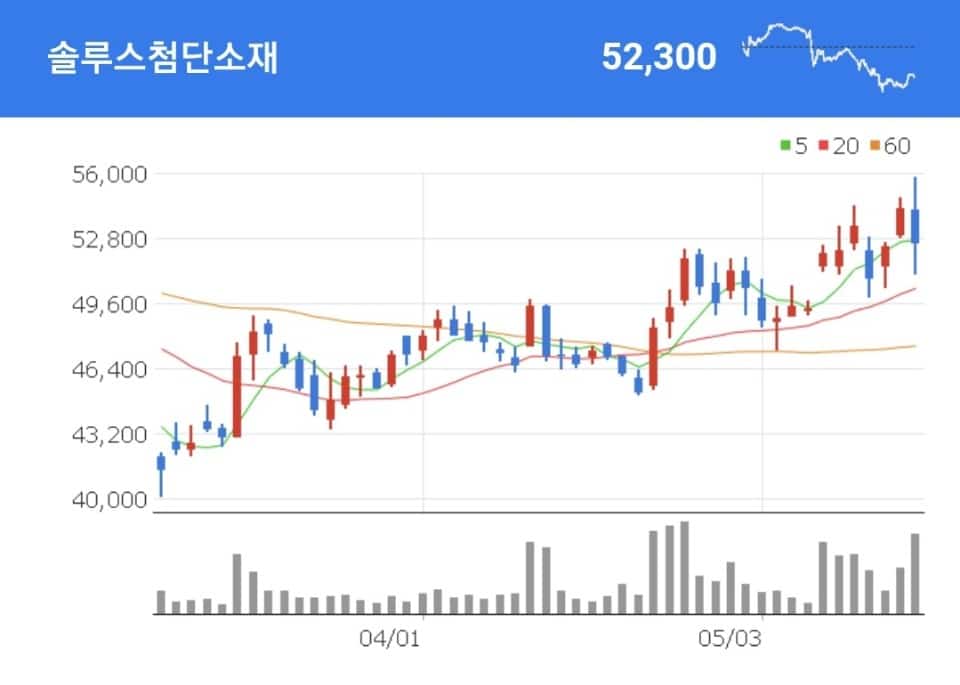 전기차 배터리 수혜주 솔루스첨단소재