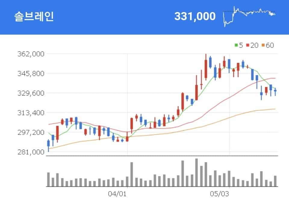 전기차 배터리 수혜주 솔브레인