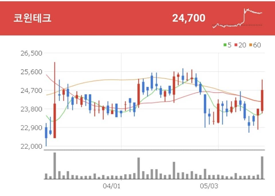 전기차 배터리 수혜주 코윈테크