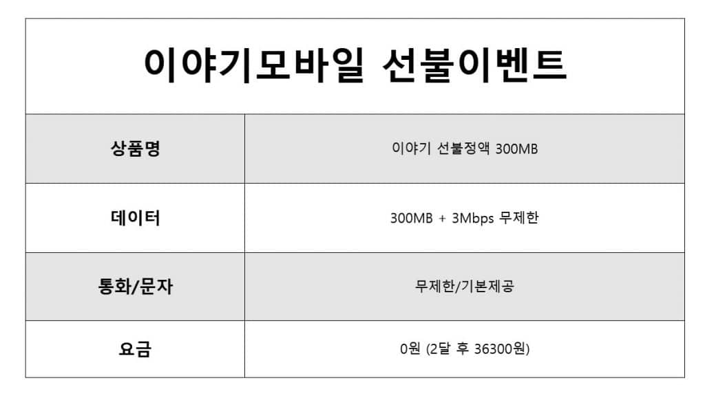 알뜰폰 요금제 비교 - 0원, 데이터 무제한 요금제 저렴한 곳 비교 2 알뜰폰 0원 요금제