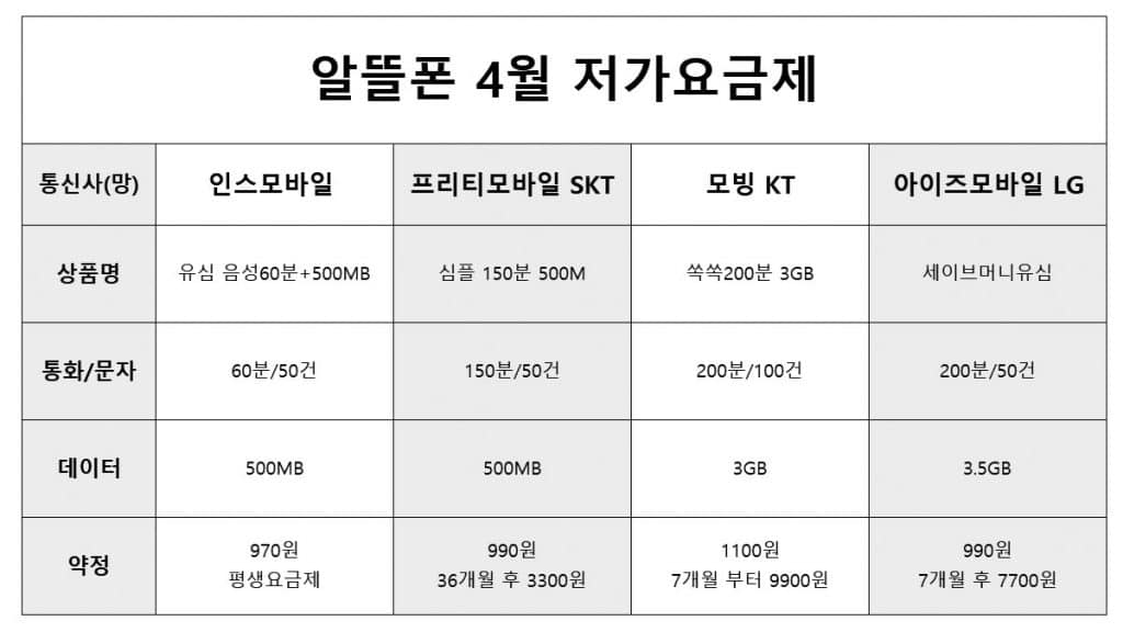 알뜰폰 요금제 4월 이벤트