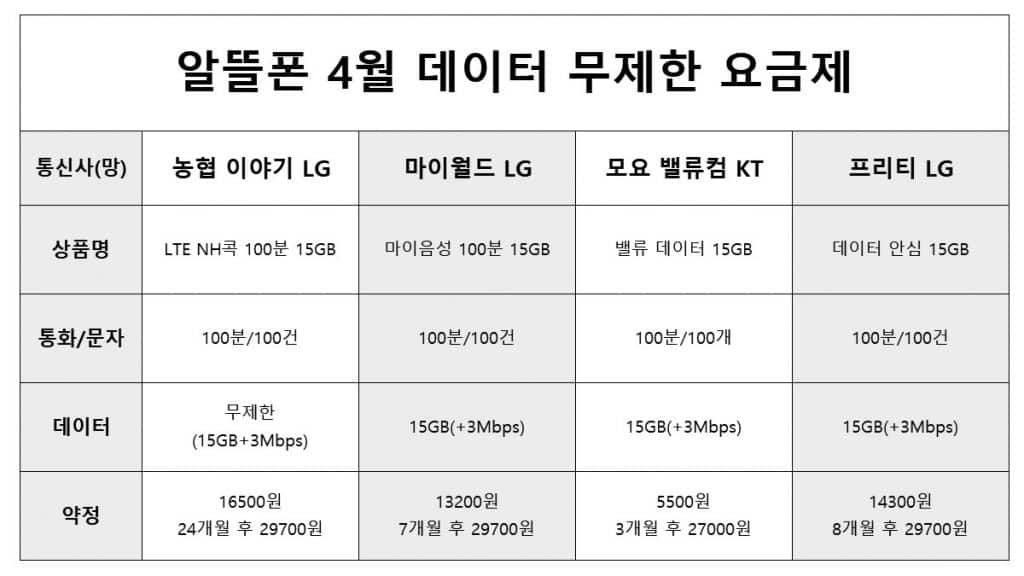 요금제 월 데이터 무제한 요금제