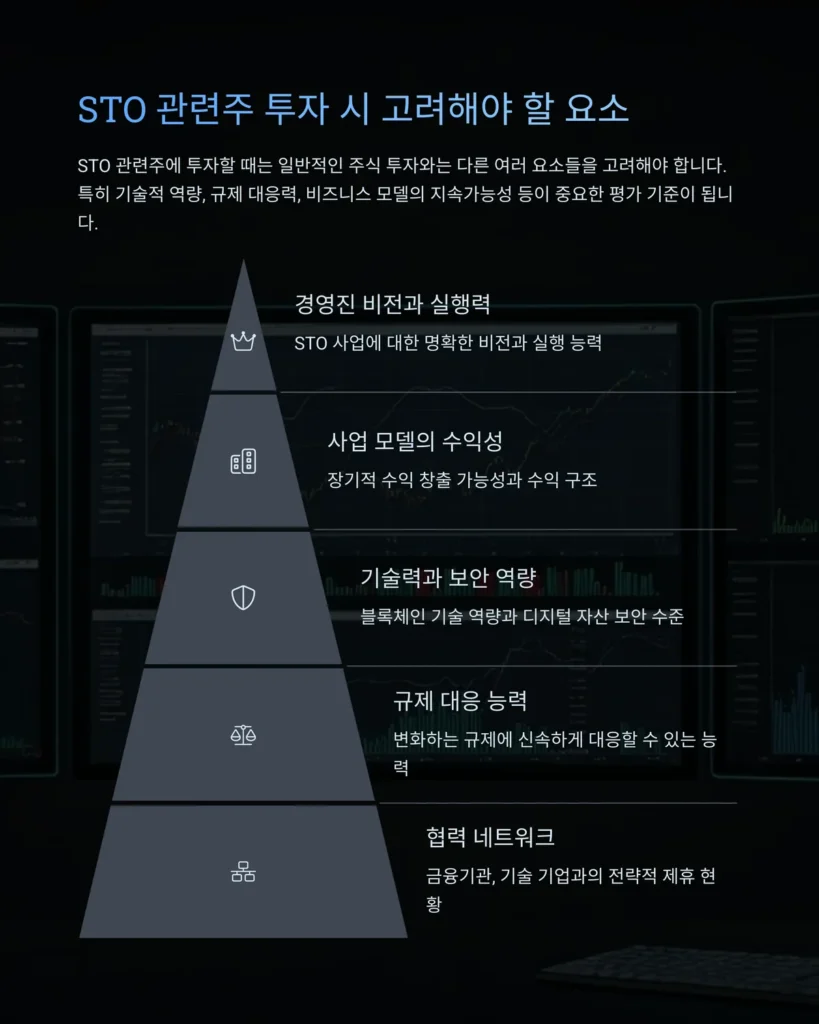 STO 관련주 분석 및 투자 전략: 아이티센글로벌과 핑거 중심 5 STO 관련주 투자 시 고려해야 할 요소