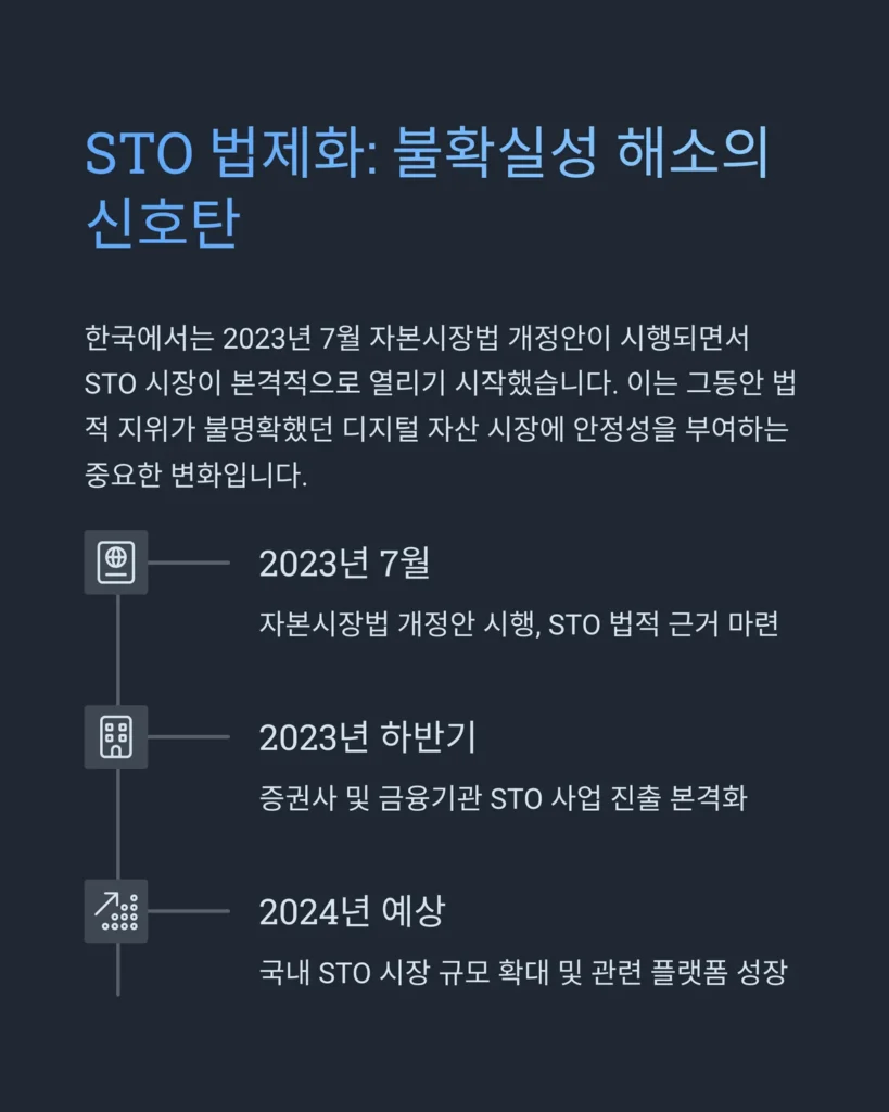 STO 관련주 분석 및 투자 전략: 아이티센글로벌과 핑거 중심 2 STO 법제화 동향