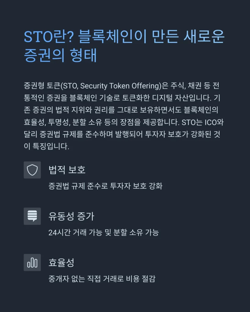 STO 관련주 분석 및 투자 전략: 아이티센글로벌과 핑거 중심 1 STO란?
