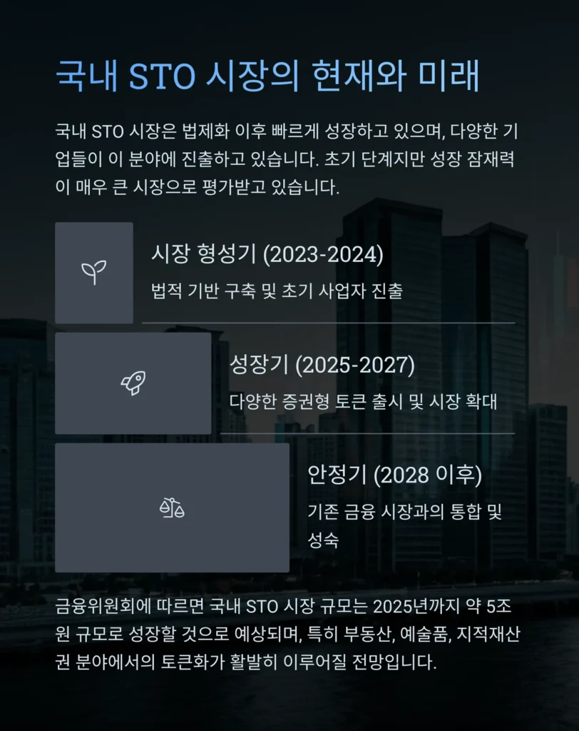 STO 관련주 분석 및 투자 전략: 아이티센글로벌과 핑거 중심 6 국내 STO 시장의 현재와 미래
