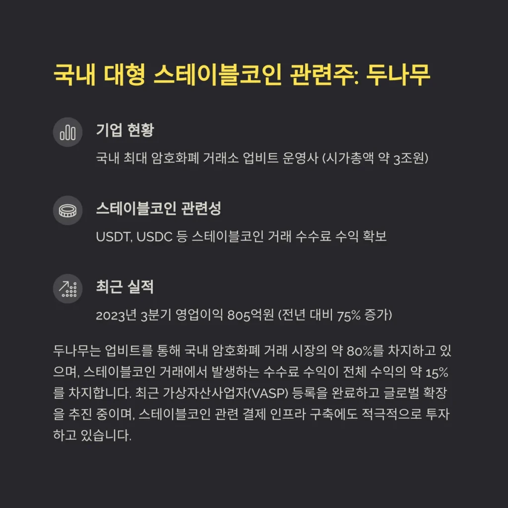 스테이블코인 관련주 7종 총정리 | 2025년 유망 종목 분석 2 국내 대형 스테이블코인 관련주 - 두나무