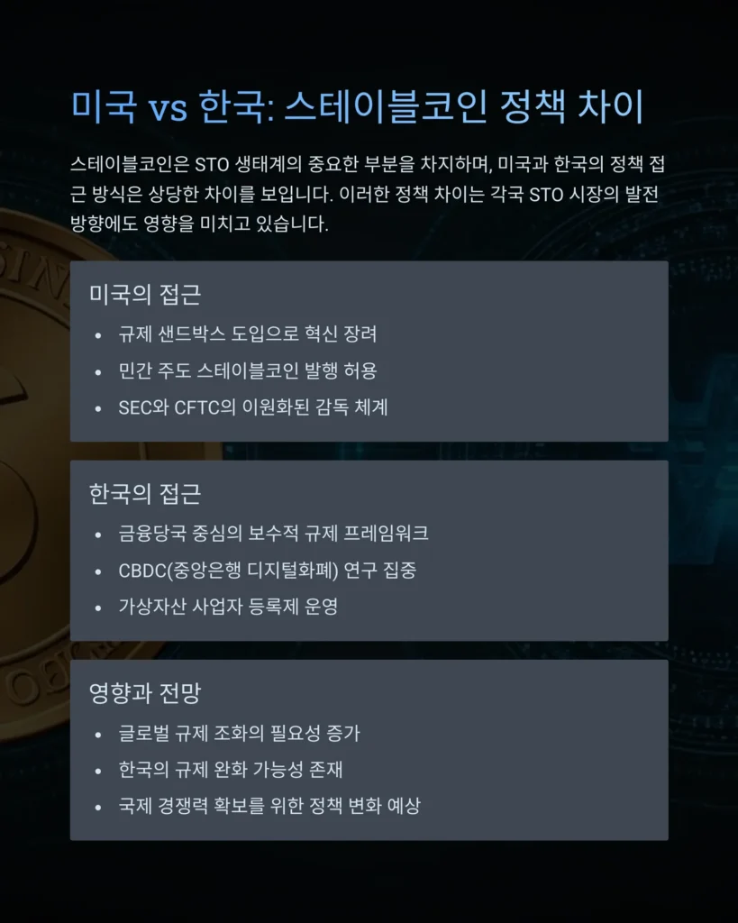 STO 관련주 분석 및 투자 전략: 아이티센글로벌과 핑거 중심 3 스테이블 코인 정책 미국과 한국의 차이점