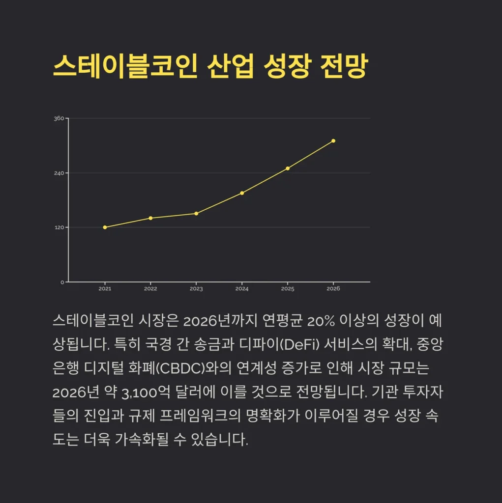 스테이블코인 관련주 7종 총정리 | 2025년 유망 종목 분석 1 스테이블코인 산업 성장 전망